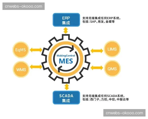分布式合规系统在当前阶段建立，大幅度提升了多端并发时的自动监管效能