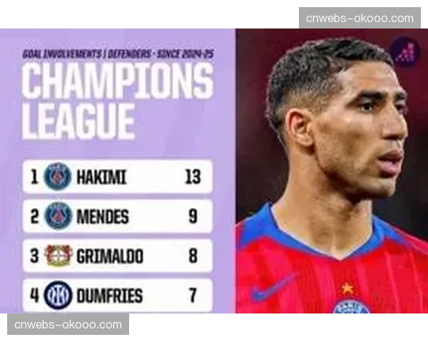 阿什拉夫梅开二度，巴黎后卫化身进攻机器