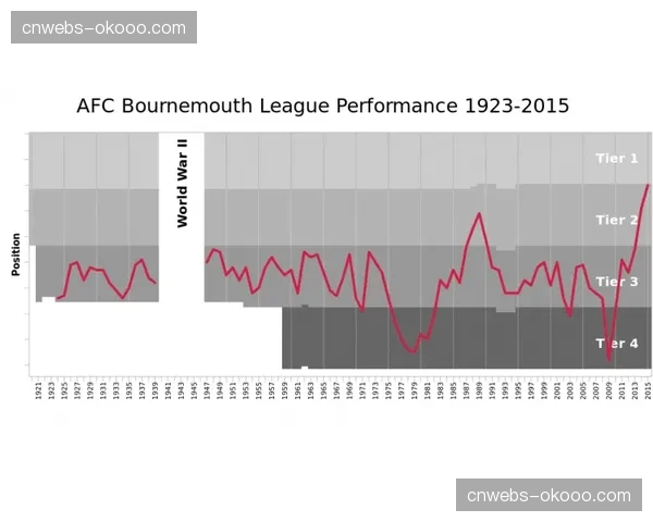 “赛前动态：卢顿主场对阵伯恩茅斯，主队发布纪念俱乐部历史的特别版球衣”