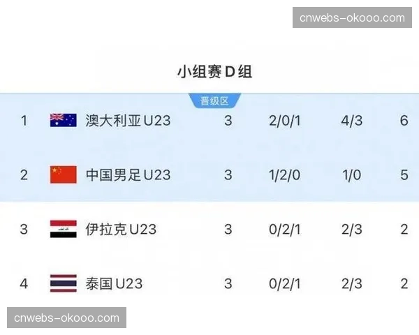 业余联赛调研报告显示，“门将参与后场倒脚”战术在低级别联赛失误率显著升高